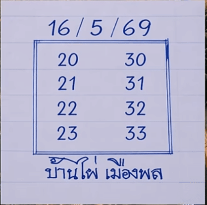 หวยบ้านไผ่เมืองพล 16/6/69