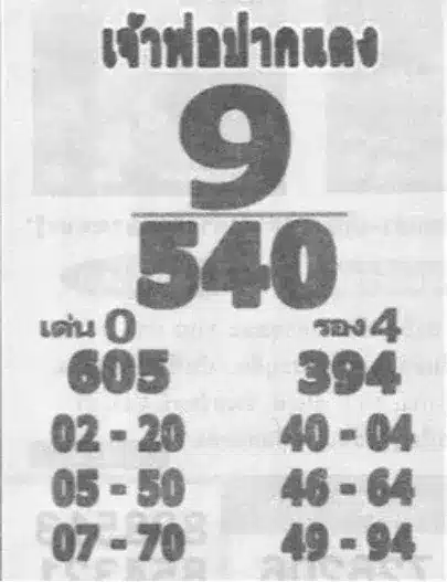 หวยหลวงพ่อปากแดง 16/6/69